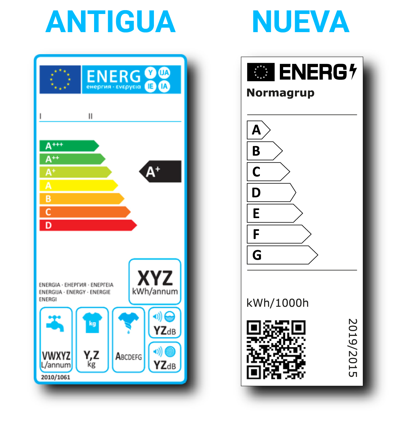 Etiqueta eficiencia energética